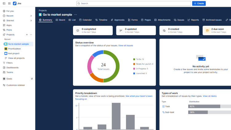 Jira Software Dashboard