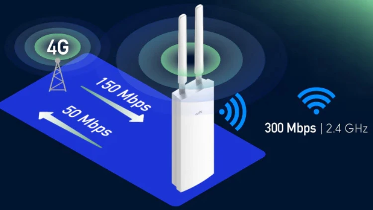 4G Performance of Cudy LT400 Outdoor