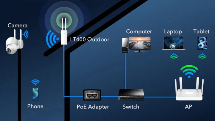 Setup and Configuration of Cudy LT400 Outdoor