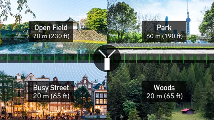 Wi-Fi Performance of Cudy LT400 Outdoor